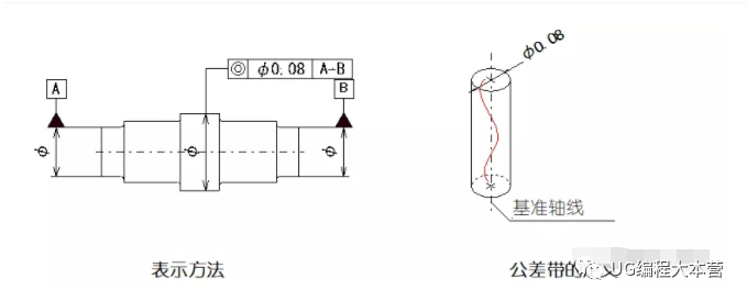 一文搞懂14項形位公差破解機械的密碼就是它了