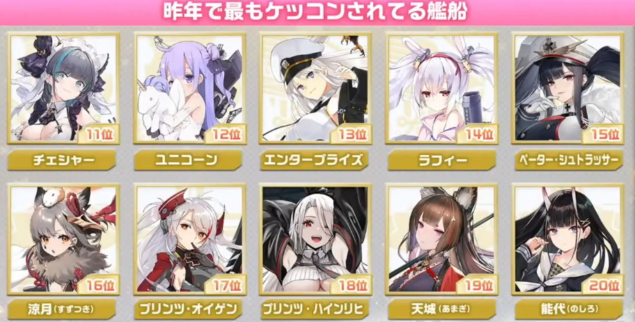 碧蓝航线舰娘排行最新_碧蓝航线外服投票出炉,日服重樱舰娘霸榜,美服要凭强度夺魁