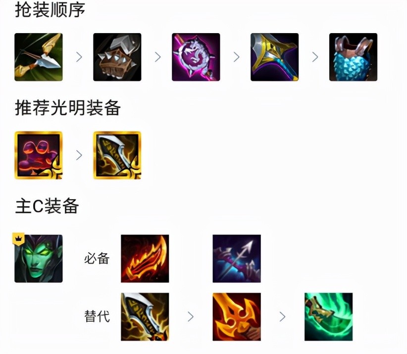 云顶之弈:11.19究极烂分阵容——铁骑滑板鞋!学会就能吃到分