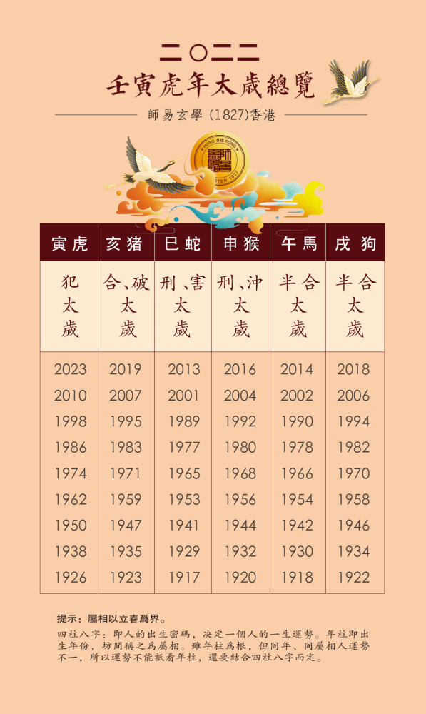 师易玄学:二o二一年十月八日——二o二一年十一月六日运势戊戌月_腾讯