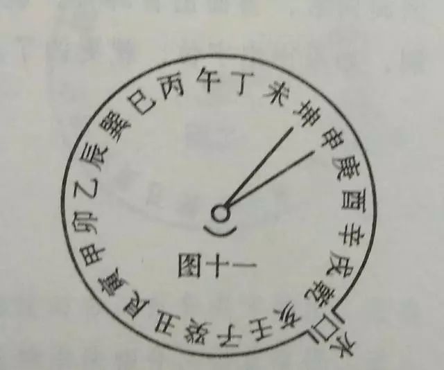 右水长大,倒左出坤,不犯申字,百步转栏.主大富大贵,人丁两旺.