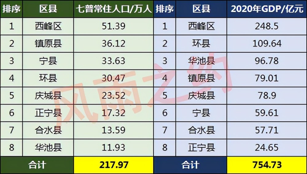 2019庆阳市华池县人均gdp_2019年甘肃省庆阳市各县、区城镇居民人均收入排名:西峰区最高!