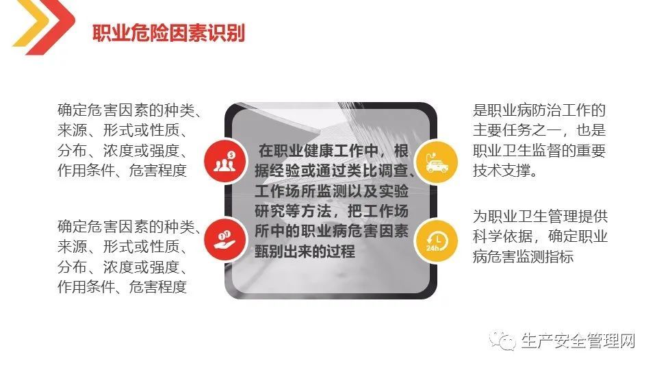 ppt2021职业健康与防护