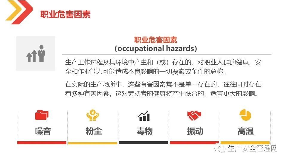 ppt2021职业健康与防护