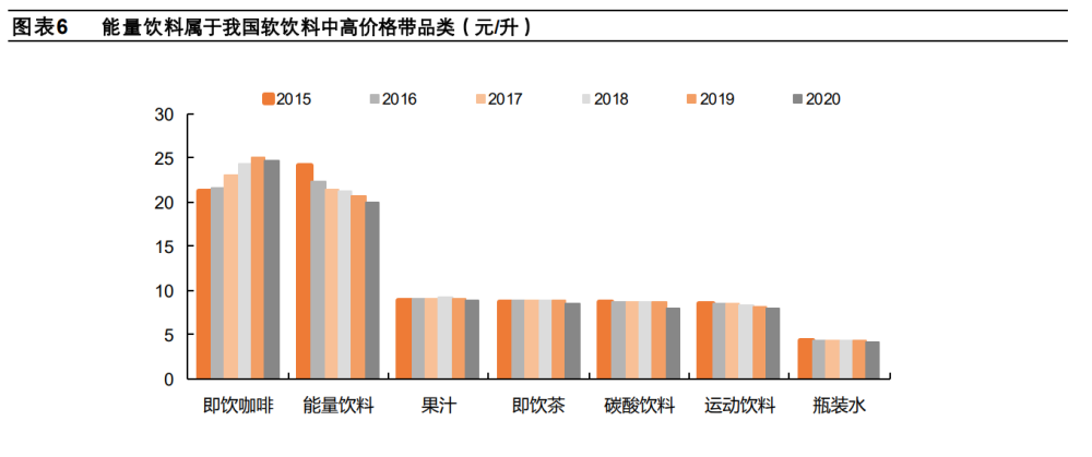 能量飲料行業研究:好賽道,後發企業迎突圍機遇