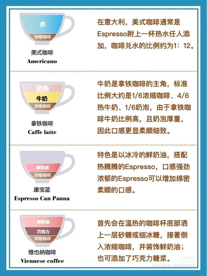 咖啡店常見12種咖啡及配比一次瞭解清楚