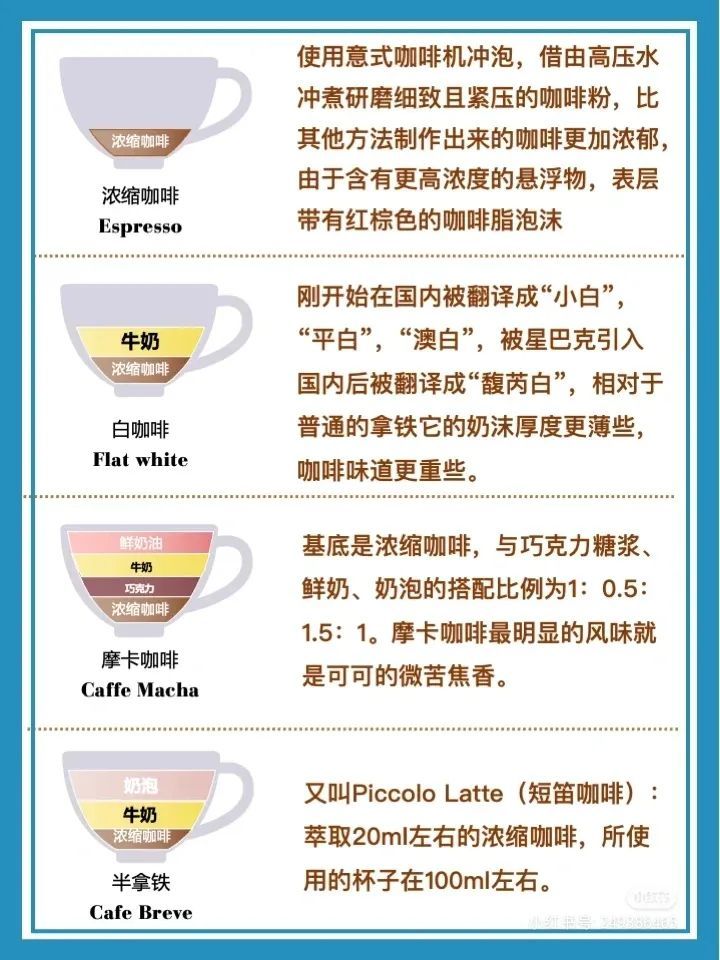 咖啡店常见12种咖啡及配比,一次了解清楚!