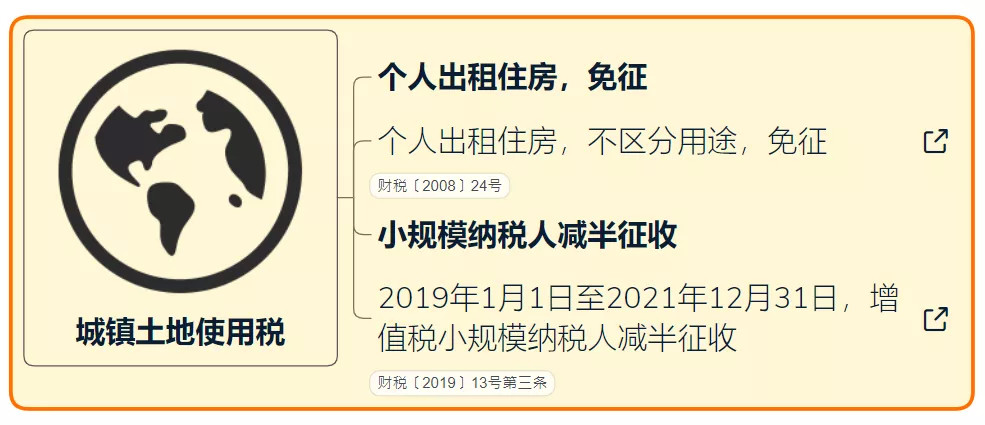 出租房屋稅收政策(2021.9.28更新)