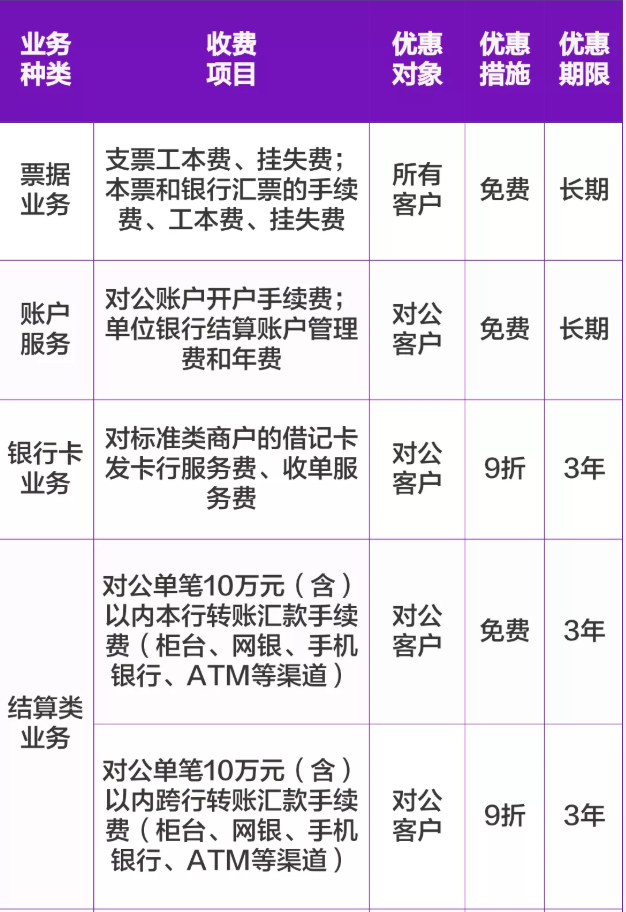 从支付接口角度看电商行业的数字化转型