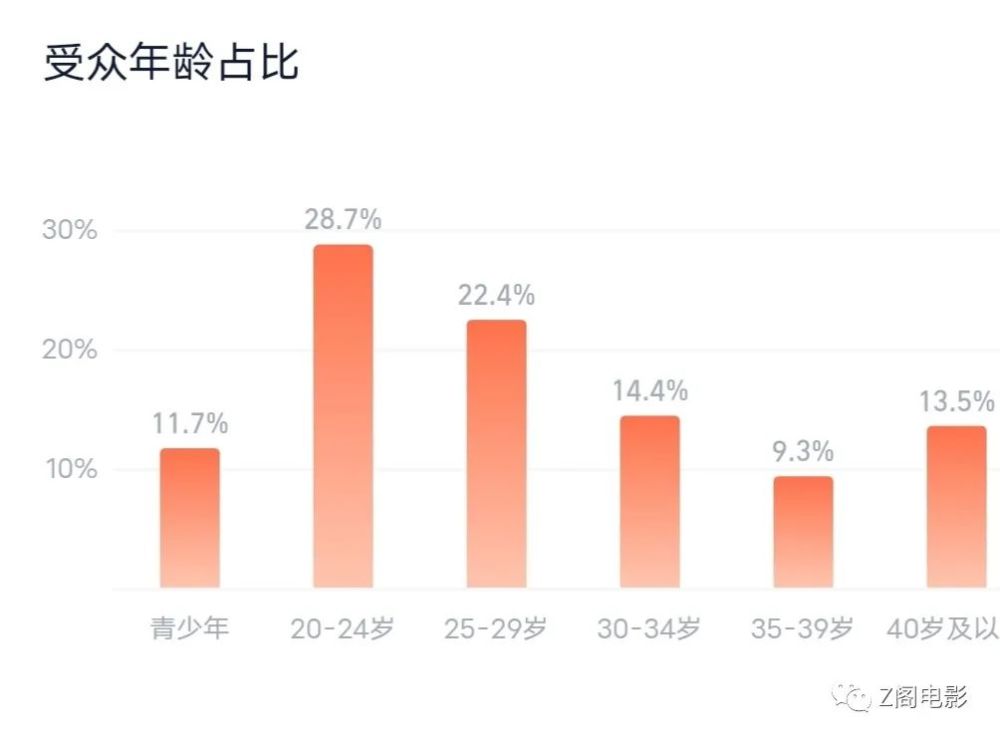 《长津湖》：读懂这段历史，你也会像吴京、易烊千玺一样热血沸腾