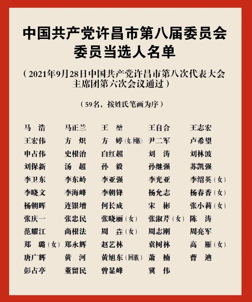 最新一届许昌市委常委名单 现任许昌市委领导班子成员
