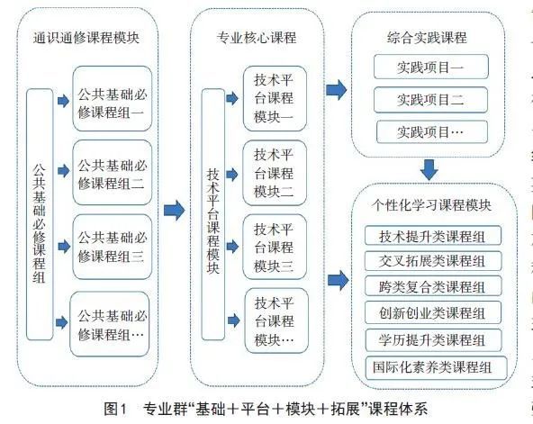 人才培養方案是組織教學活動和開展質量評價的基本依據.