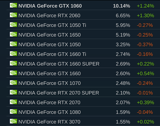rtx40系列显卡价格暴涨原因竟是为防止矿工抢购