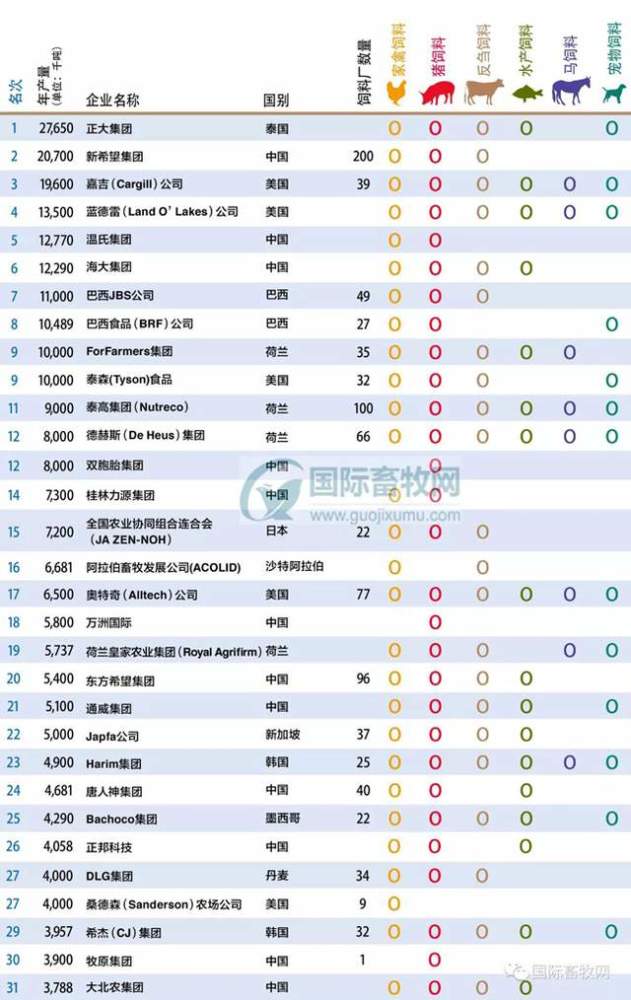 全球饲料排行榜_FRW土拨鼠全世界自行车品牌排行榜前十名中国最贵碳纤维山地车