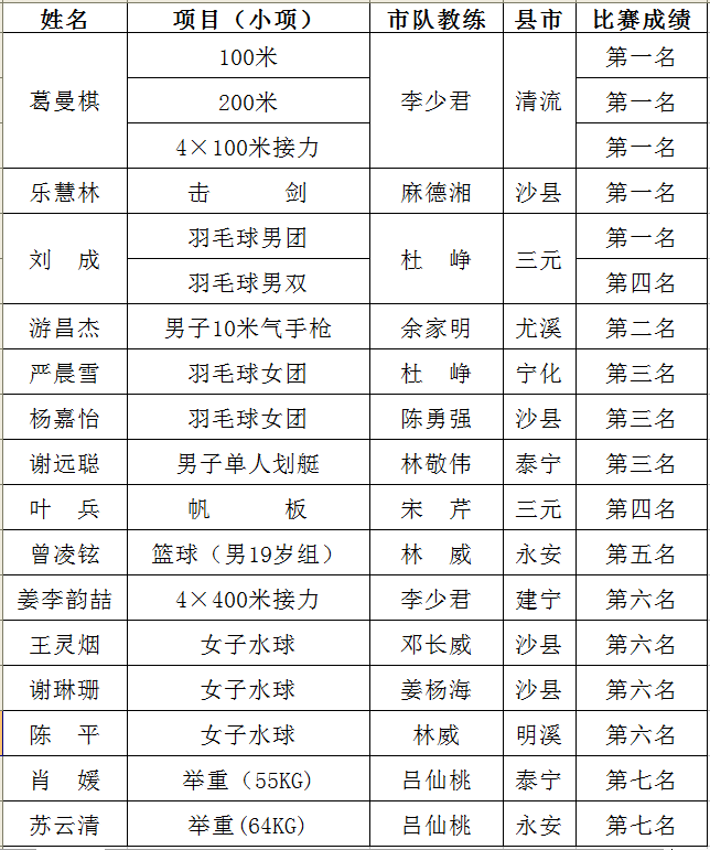 清流县牲人口_福建的这个县,位于两省交界处,人口将近40万