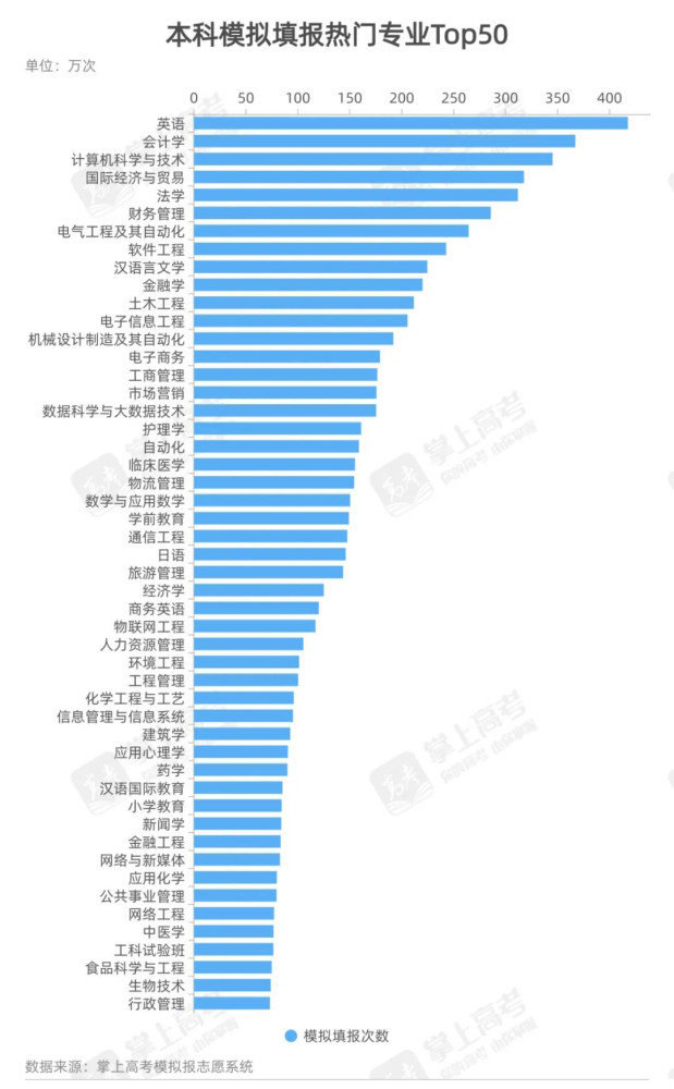 中国高考志愿大数据分析报告（2021）抢先看！