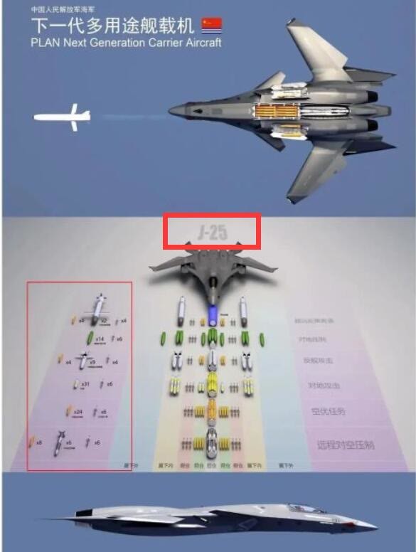 全新多用途舰载机歼25刷屏:歼31再不努力,航母上就没你位置了_腾讯