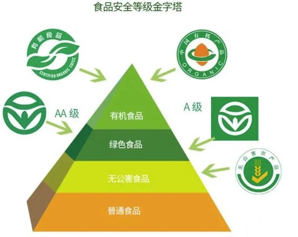 積極認證三品一標推動現代農業高質量發展