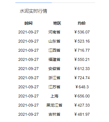 2個月時間水泥價格上漲37這是什麼原因