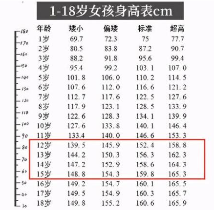 六年级女生身高180图片