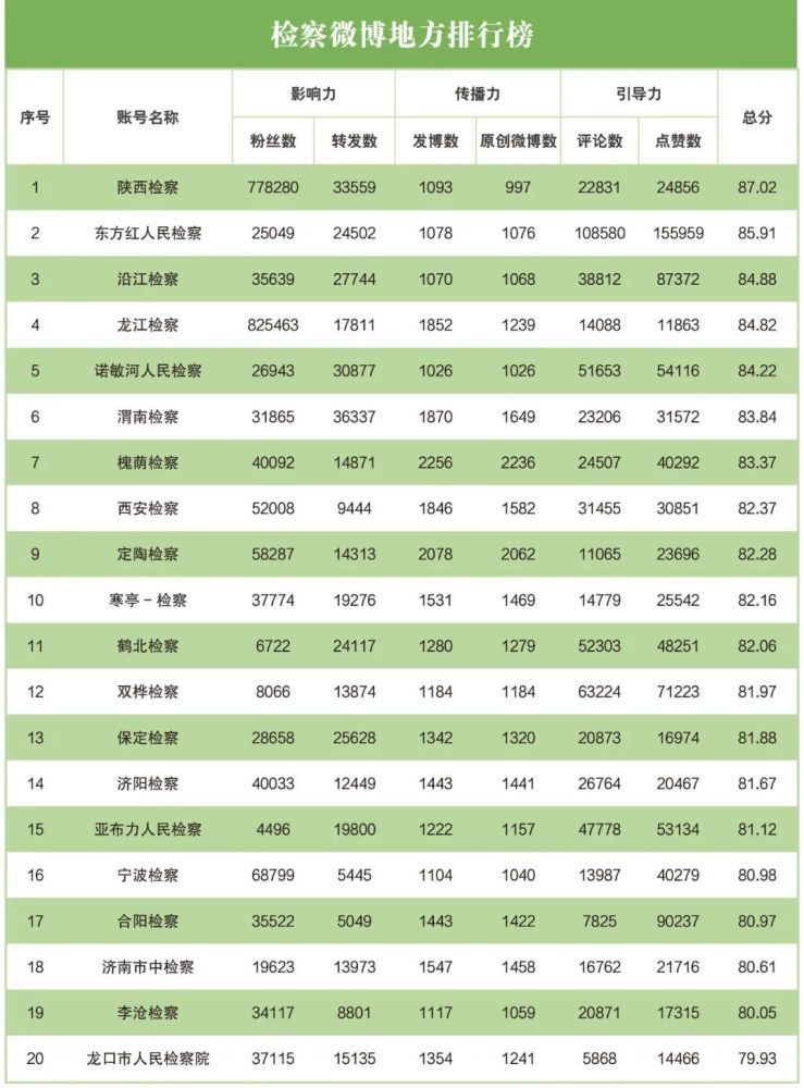 新闻网排行榜_江苏排名第1!山东第2!这个排行榜让网友们基本认同!