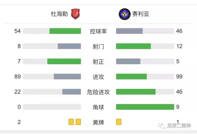  30分钟独进5球，前中超水货外援重生