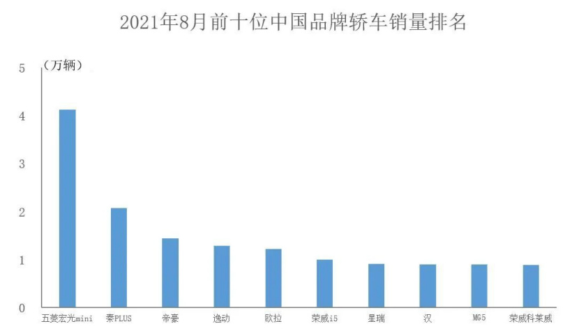 蒜蓉大虾的做法迎来冠二十秒成就一台特斯拉汽车高性能干锅鸡柳的做法