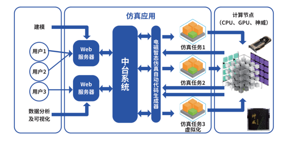 清华大学与欧倍尔共建综合能源微网虚拟仿真实验电力