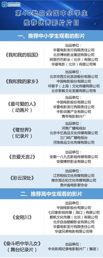 这8部影片，教育部、中宣部推荐给中小学生，国庆假期看起来！