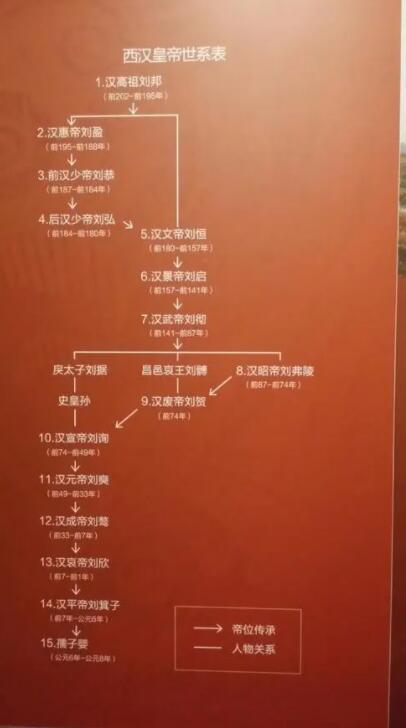 汉朝皇帝表(汉朝历代帝王顺序表)