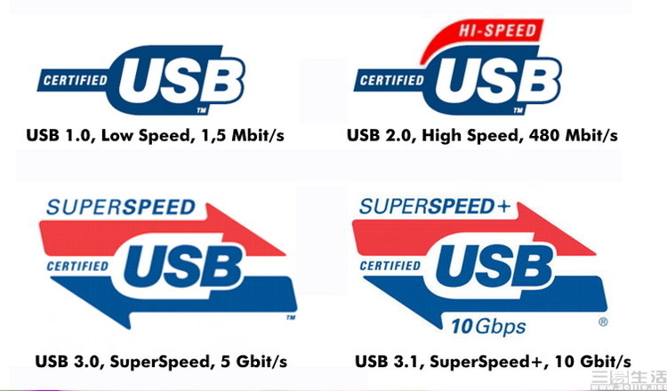 5mbps)和usb 1.0 full-speed(带宽12mbps).