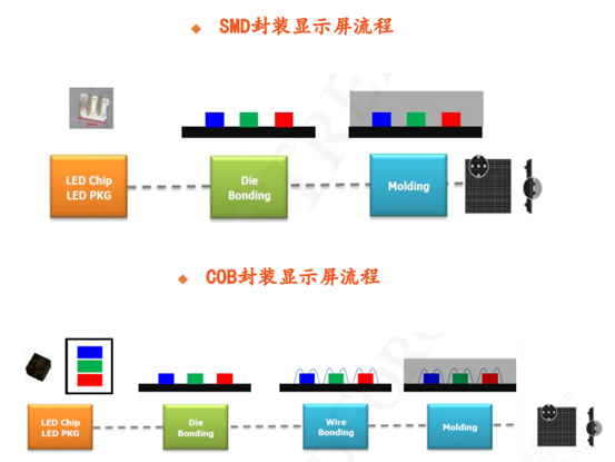 mini led应用市场:直显和背光并进爆发在即