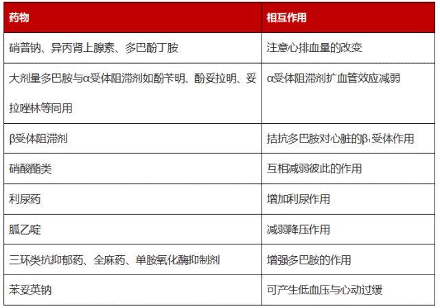 用法用量:将多巴酚丁胺加于5%葡萄糖液或0.