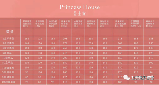 "神首集团","公主家",是宝妈头上的镰刀?