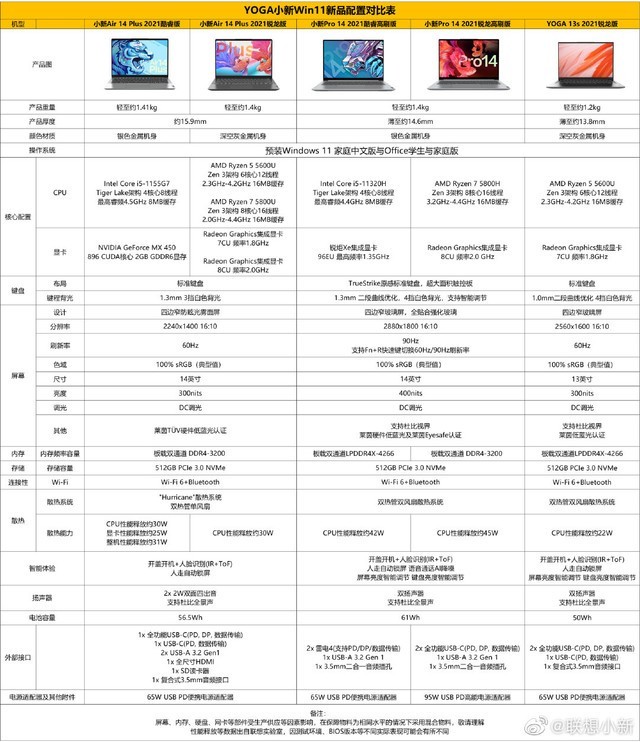 联想发布会新品全面曝光0