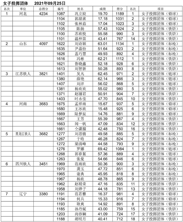 全运会100米决赛时间图片