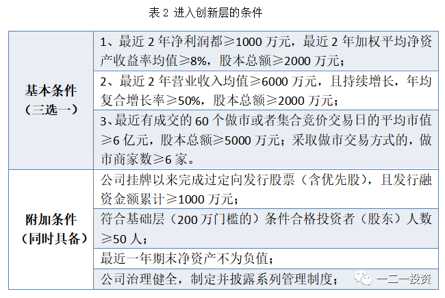 北交所(精选层)及创新层,基础层的挂牌/上市条件_腾讯新闻