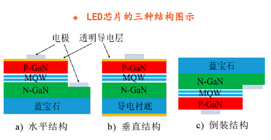 mocvd设备改进需求:mini led外延片对波长均匀性和缺陷控制要求提高