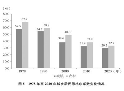 (四)民生福祉显著提升(五)生态环境发生历史性变化三,全面小康是全体