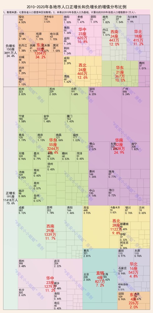 疫区人口迁徙_严重疫区人口流动上升,意大利zf对300万市民发放紧急收入!