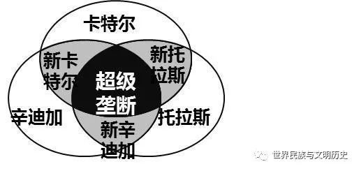 人类经济万年史201垄断组织的产生和发展