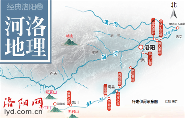 其中,伊河,瀍河,涧河是洛河支流,而洛河是黄河的重要支流.