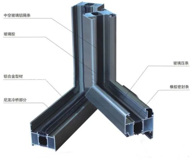 系统窗vs断桥铝，终极大比拼！(图1)