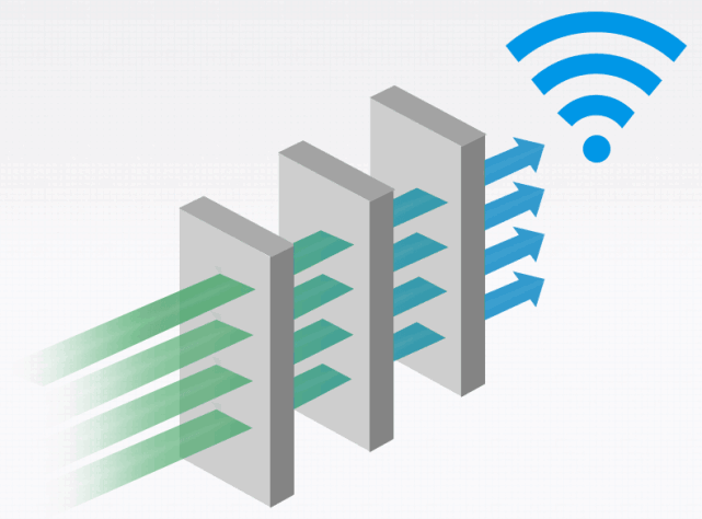 想要wifi信号满格,路由器这样放!