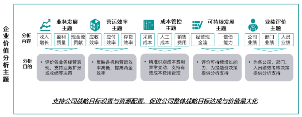 78企業價值分析主題:公司管理層重點關注公司戰略目標達成情況與