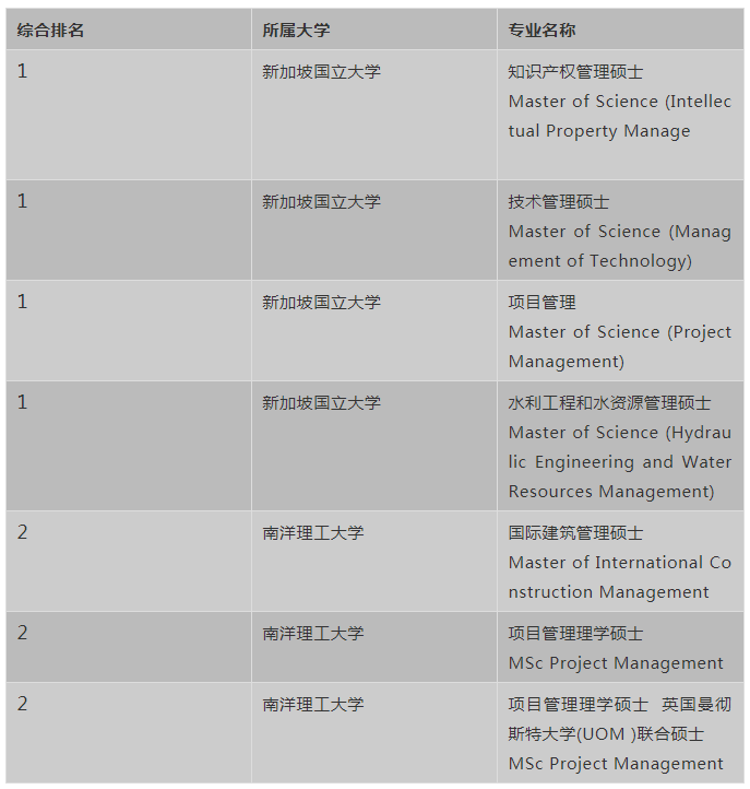 建造理想之城深挖香港新加坡英國工程造價專業