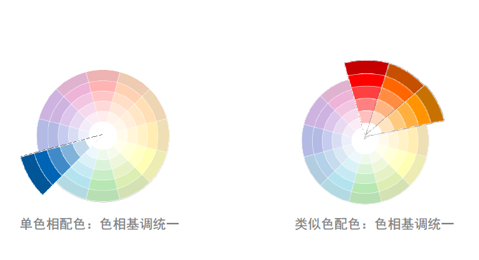 11种色相:黑,白,红,黄,绿,蓝,棕,紫,粉红,橙和灰色调方面色调是明度