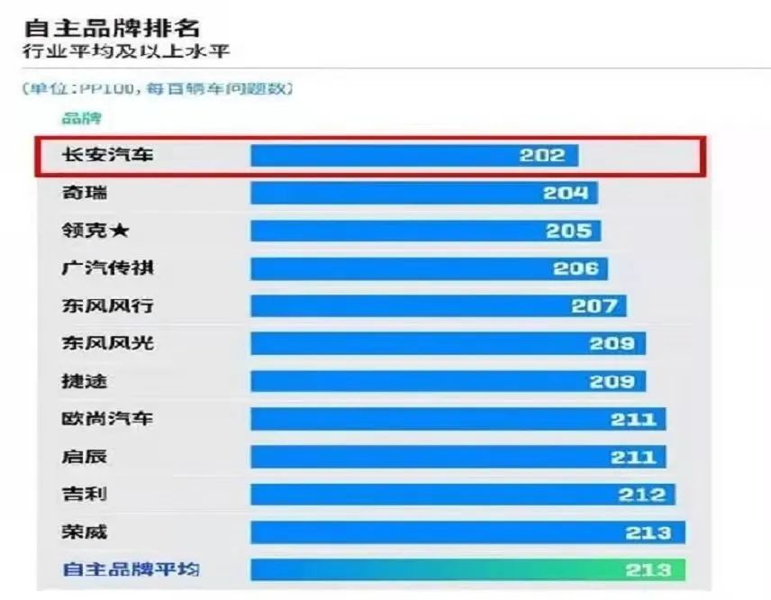 2021年汽车质量排行榜_2021年8月全国轿车销量品牌排行