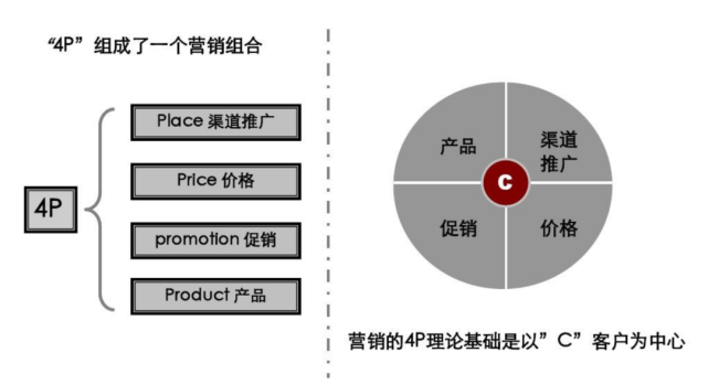 還有結合當地市場,圍繞產品,營銷以及渠道的綜合性佈局,即經典