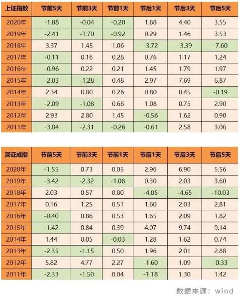 林洋能源：公司及子公司拟与多地政府合作开发分布式光伏发电项目新东方英语四级一对一